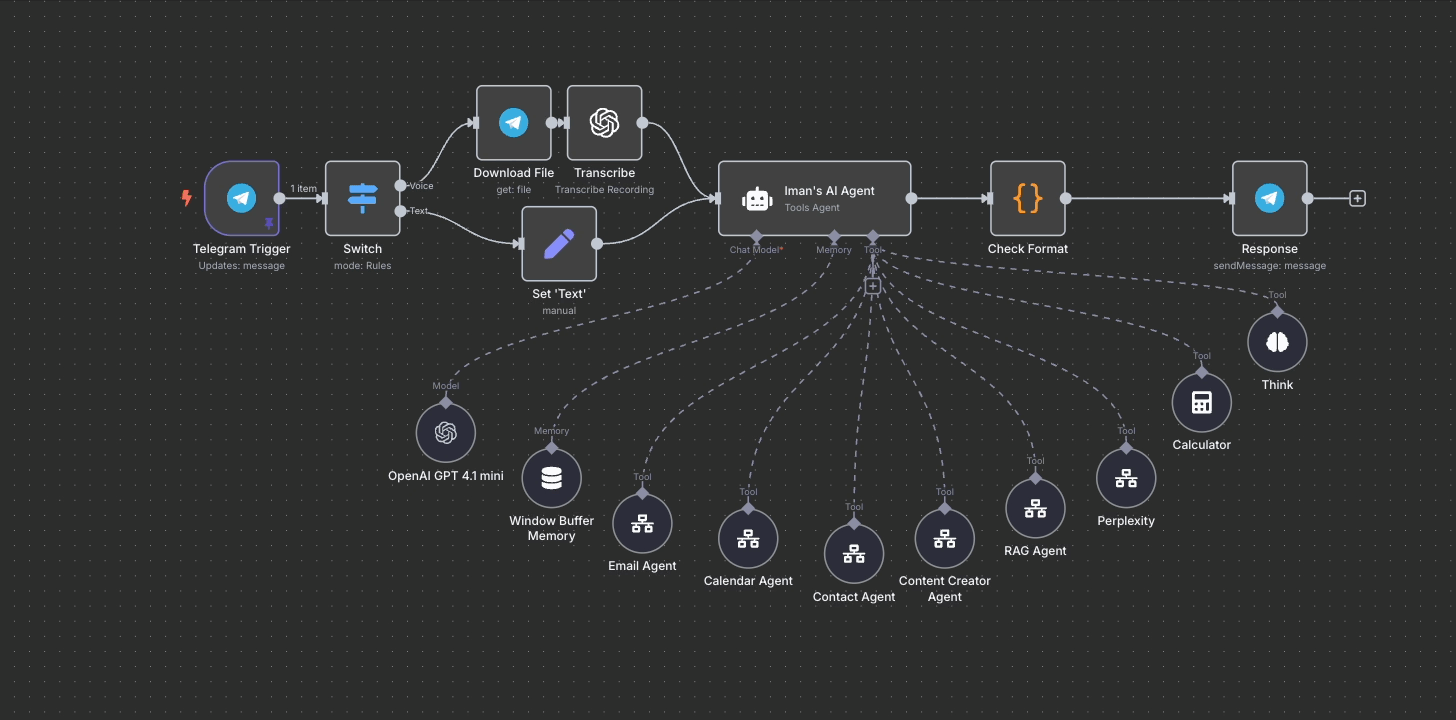 flujo-de-trabajo flujo-de-trabajo