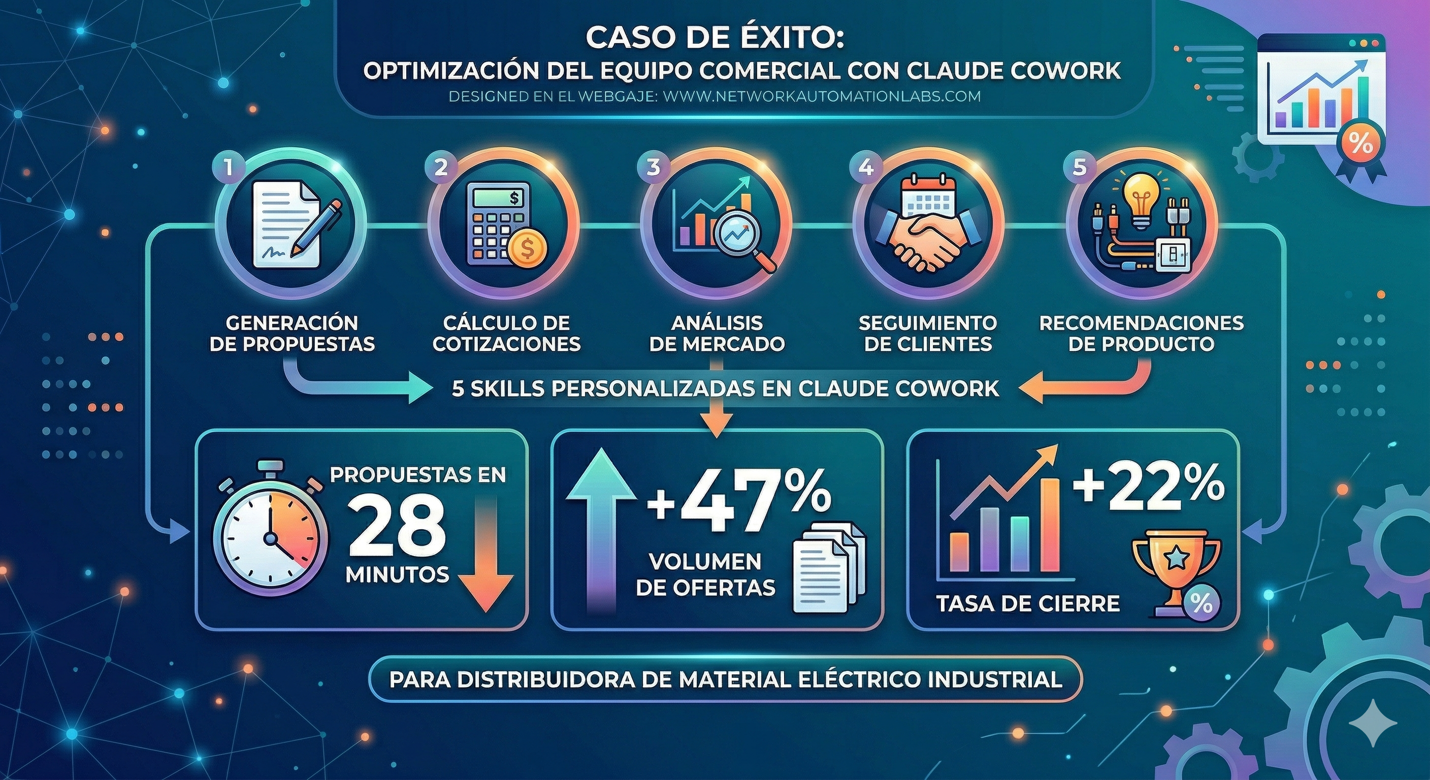 Gemini_Generated_Image_tg7185tg7185tg71 Claude Cowork Skills