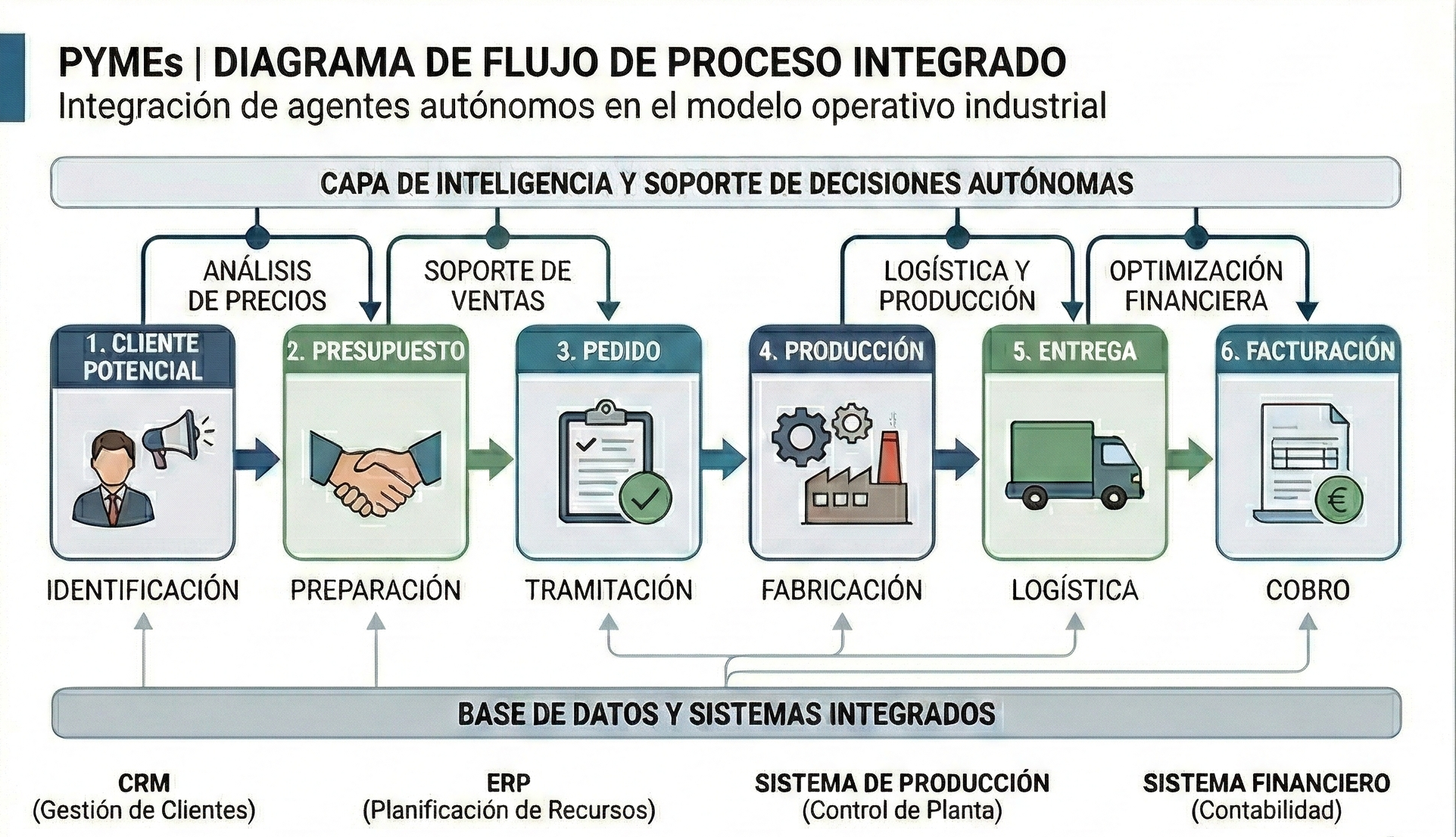 del chatbot al agente autonomo